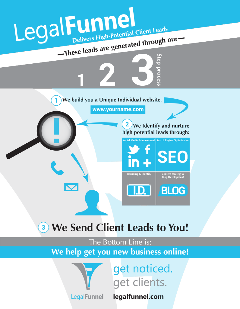 LegalFunnel frontside